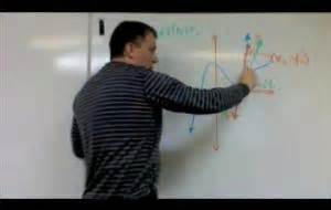 Image result for Calculus Video Lectures