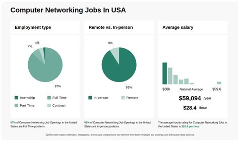 Computer Networking Jobs 的图像结果