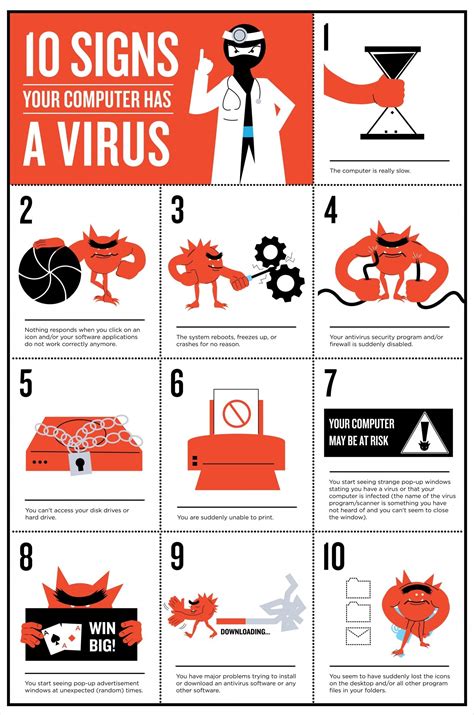 Image result for How to Detect a Computer Virus