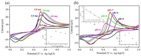 Ni–Co–Te Nanocomposites with Multi-Dimensional Hierarchical Structure ...