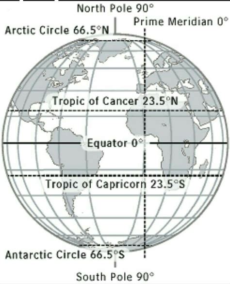 Tropic of Cancer, Standard Meridian (Location and Labelling) pls upload ...
