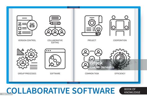 Collaborative Software 的图像结果