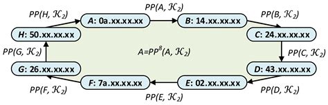 PD-PAn: Prefix- and Distribution-Preserving Internet of Things Traffic ...