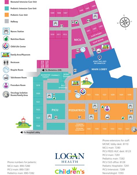 Logan Health Kalispell