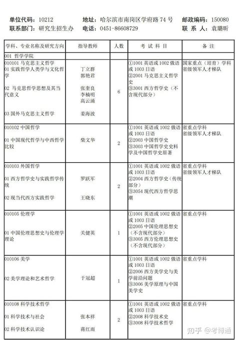 黑龙江大学关于公布2023年普通招考博士研究生招生专业目录的通知 - 知乎