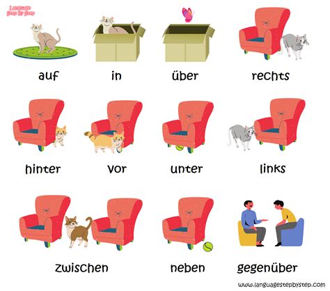 Prepositions Of Place | Изучение немецкого языка, Изучение английского ...
