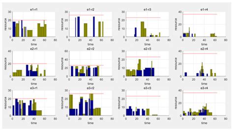 Research on Collaborative Planning and Symmetric Scheduling for ...