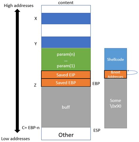Image result for Shellcode Tutorial