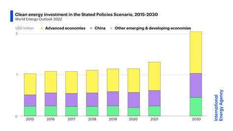 Global energy crisis – The key news stories this week | World Economic ...