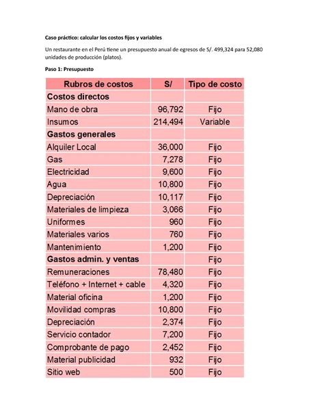 Caso práctico - wsbcfjcas - Caso práctico: calcular los costos fijos y variables Un restaurante ...
