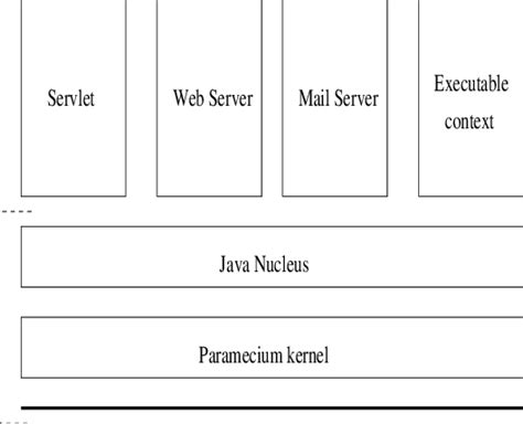 Image result for Why Java Is Secure by JVM