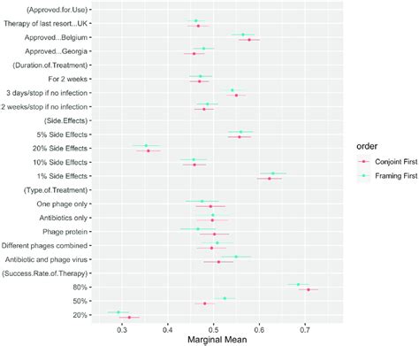 Image result for Marginal Statistics