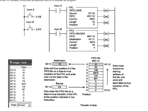 Image result for LogixPro Bit Shift