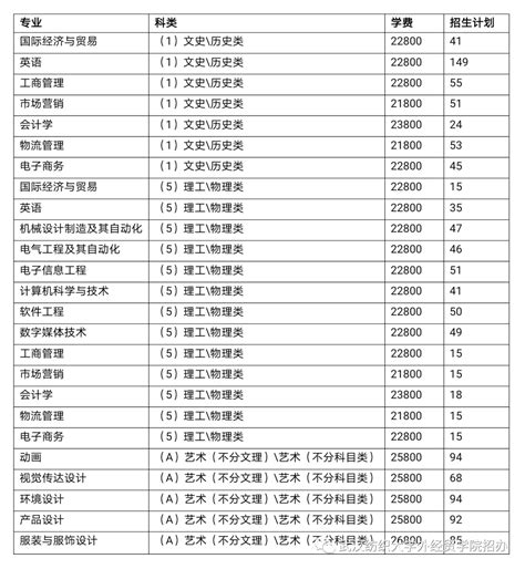 武汉纺织大学外经贸学院学费多少钱一年-各专业收费标准-学校大全-帮帮网