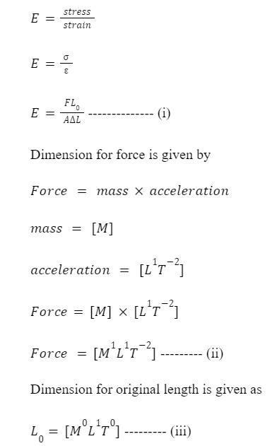Dimensions Of Young’s Modulus in Physics: Definition, Types and ...