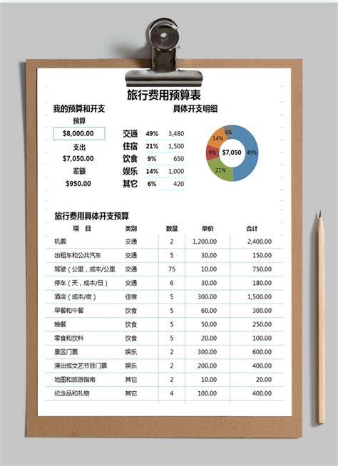 60万装修预算表 打造130平美式轻奢风 - 装修公司