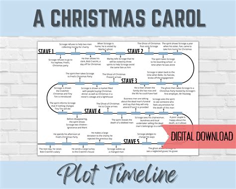 A Christmas Carol Plot Timeline | English Literature Revision | Digital ...