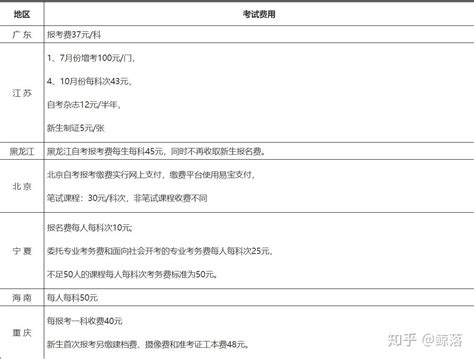 2021年江苏自考专业一览表_自考_希赛网