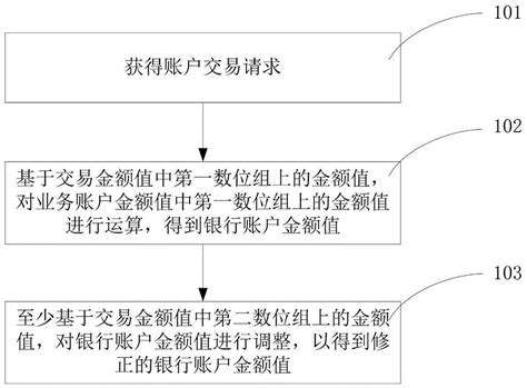 建行企业网上银行对公账户怎么向个人转账_360新知