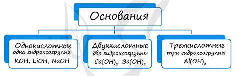 Основы неорганической химии кратко