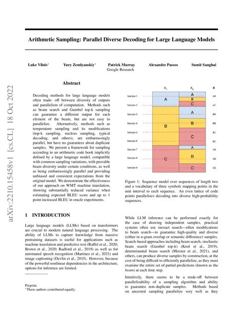 Image result for Arithmetic Decoding Example