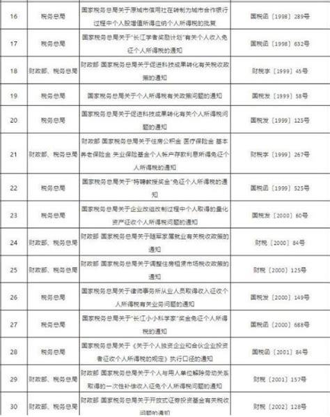 建行个人流水单图片-图库-五毛网