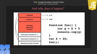 Image result for JavaScript Weirdness Talk