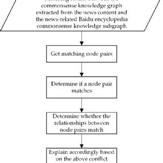Image result for Matching in a Graph