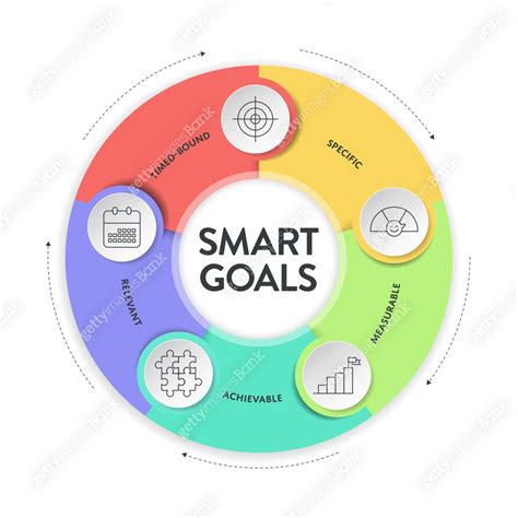 Smart Model 的图像结果