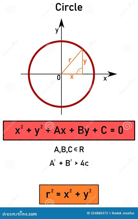 Equation For A Circle