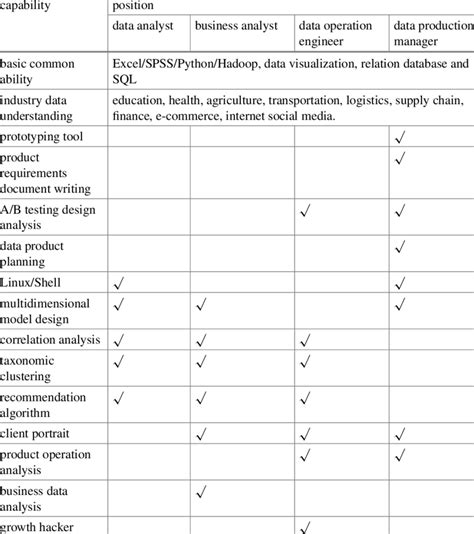 Data Management Capabilities 的图像结果