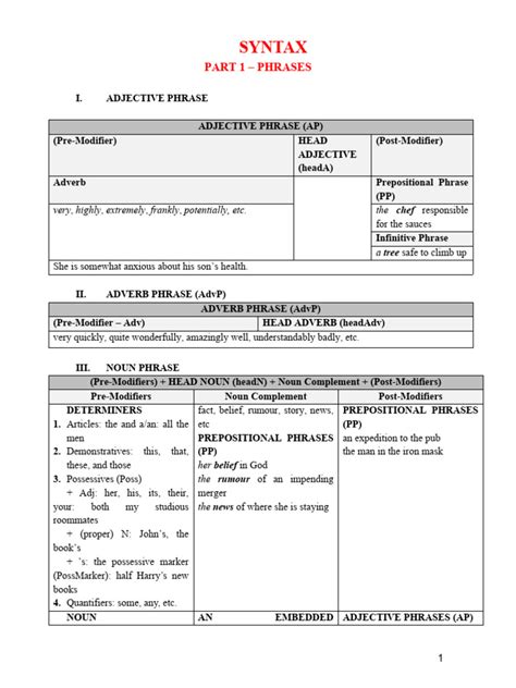 Syntax Part 1 的图像结果