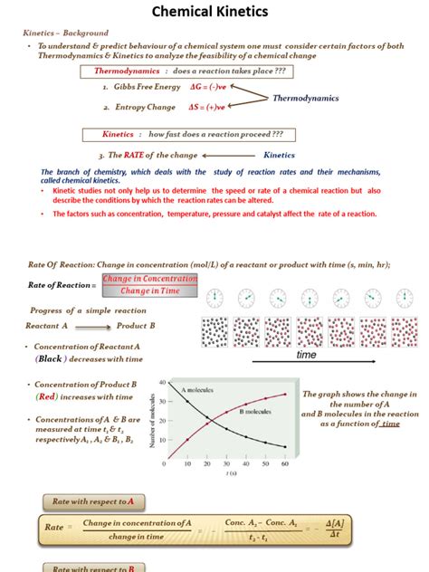 Image result for Reaction Kinetics Example Chart
