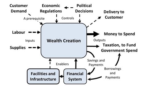 Economic System Graph 的图像结果