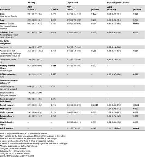 Image result for Multivariate Equations