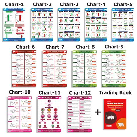 Buy Trading Chart Pattern | Pack of 12 Sheets and Trading ABCD Breakout ...
