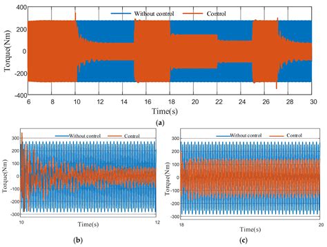 Active Torsional Vibration Suppression Strategy for Power-Split-HEV ...