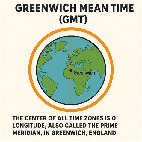 What Is Greenwich Mean Time (GMT)? | Time Zone Basics | Map worksheets ...