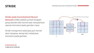 Image result for Strided Convolution