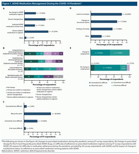 The Experience of Adults With Attention-Deficit/Hyperactivity Disorder ...