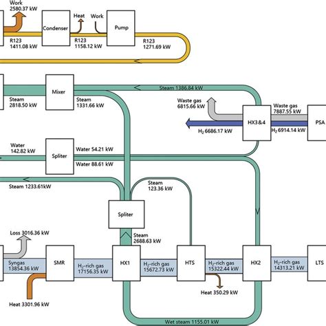 Energy Conservation Diagram 的图像结果