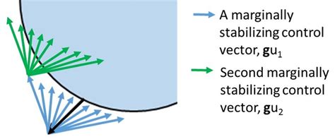 Image result for Parallel Controller Tuning