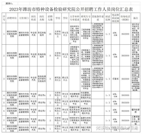 【山东|潍坊】2023年潍坊市特种设备检验研究院招聘40名工作人员公告 - 知乎