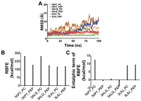 Peptide-Based Regulation of TNF-α-Mediated Cytotoxicity