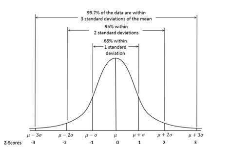 Empirical Rule and Central Limit Theory | METEO 815: Applied ...