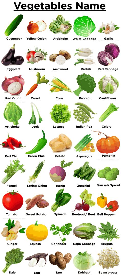 Fruits And Vegetables: 100 Names Of Fruits And Vegetables In English