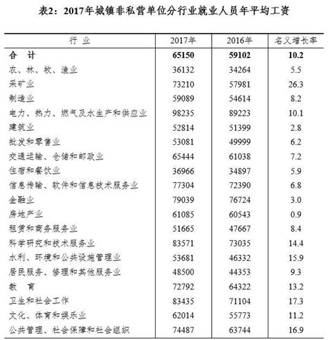 2023年滁州事业单位工资待遇标准包括哪些方面