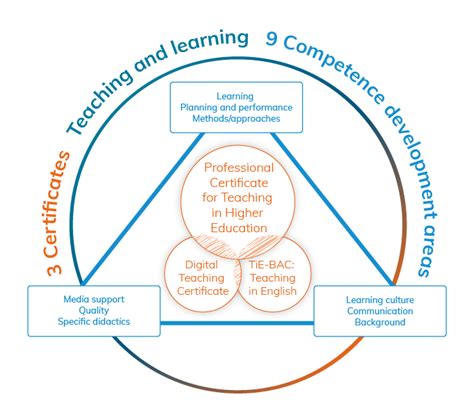 Image result for Accelerated Teaching Certificate Programs