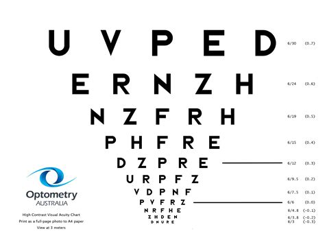 Eye Chart And Visual Acuity Test at Norman Hollis blog