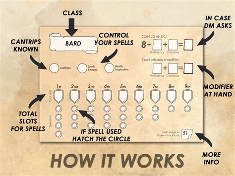 D&D 5e Bard Spell Slot Tracker Download and Print Dungeons - Etsy Canada